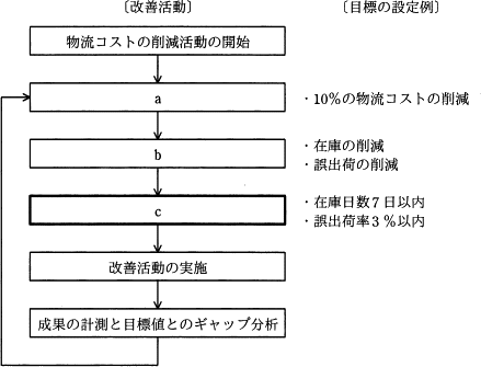 KGI-CSF-KPI図