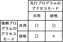 ア