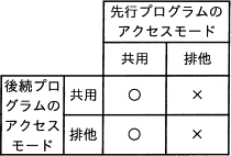 イ