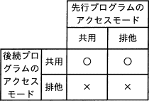 ウ