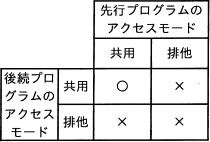 エ
