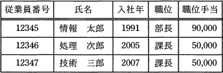 従業員表