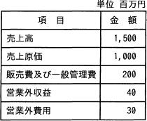 損益計算資料