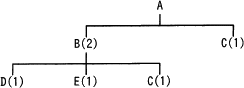 製品構成図