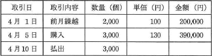 受払記録