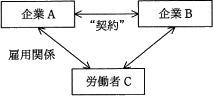 企業と労働者の関係図