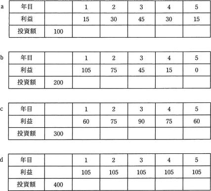 ROI計算表