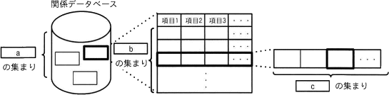 令和6年度 問60 問題図