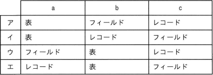 令和6年度 問60 解答群