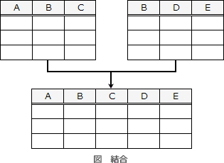 結合の解説図