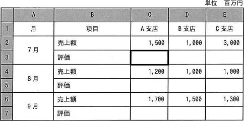 表計算の図