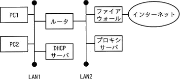 平成31年春期 問58 図