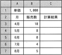 表計算の図