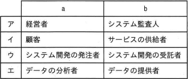 SLAの組合せ