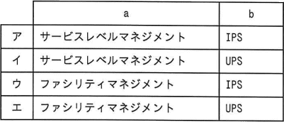 aとbの組合せ