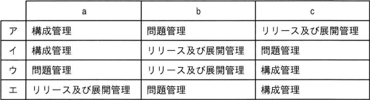 プロセスの組合せ