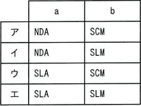 SLAとSLMの組合せ