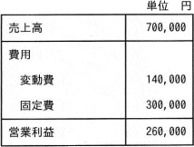 損益計算表